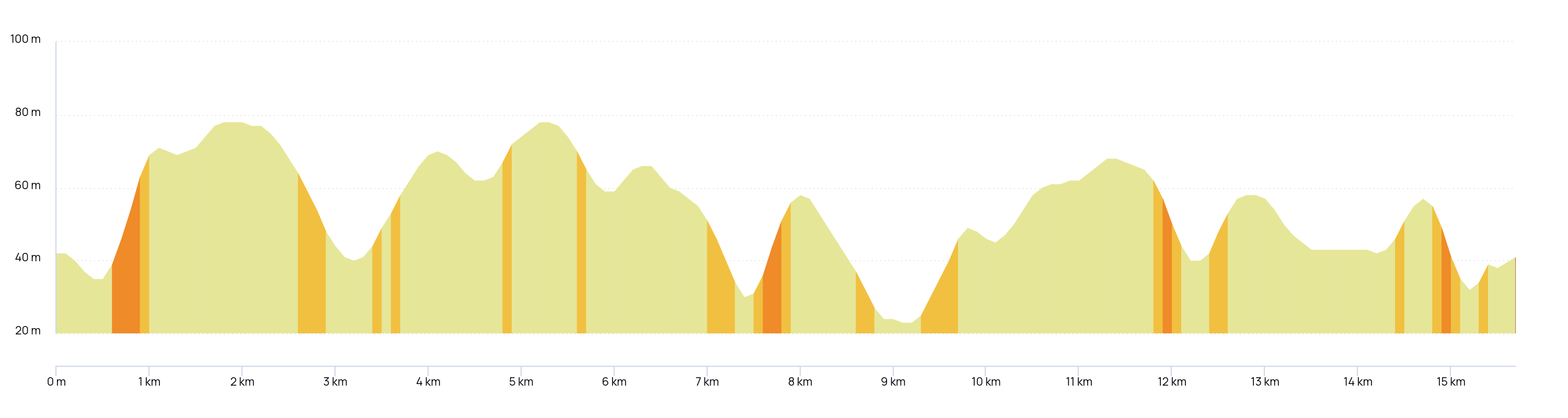 2025_Paleotrail_Profil_15km-1