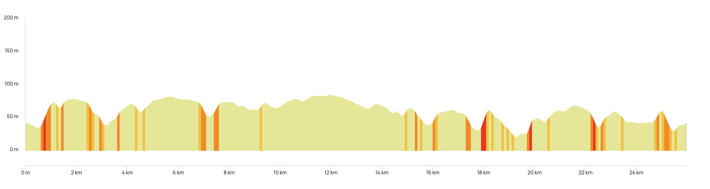 2025_Paleotrail_Profil_25km-1