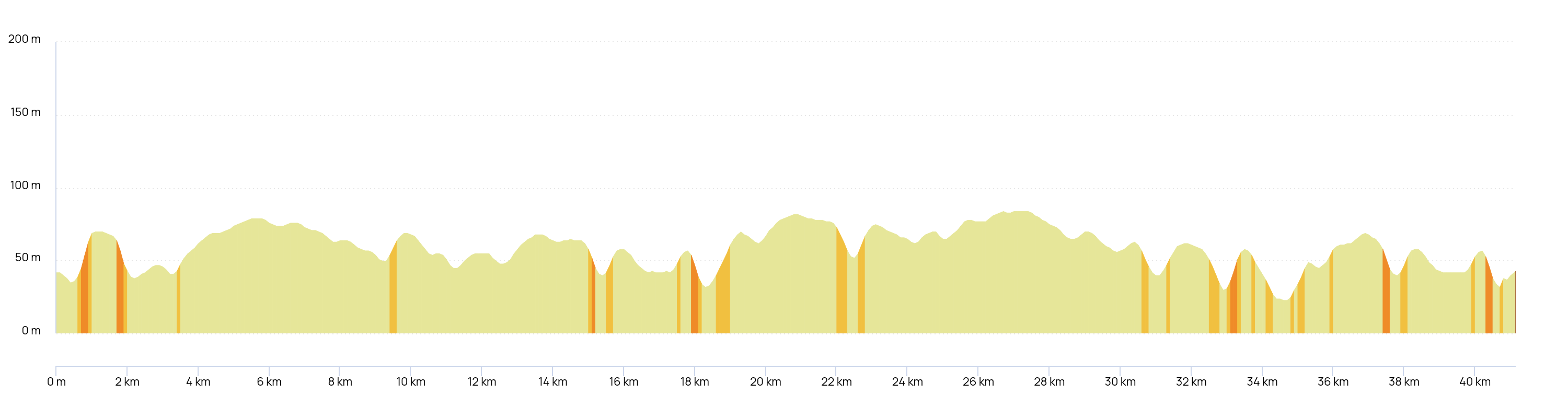 2025_Paleotrail_Profil_40km-1