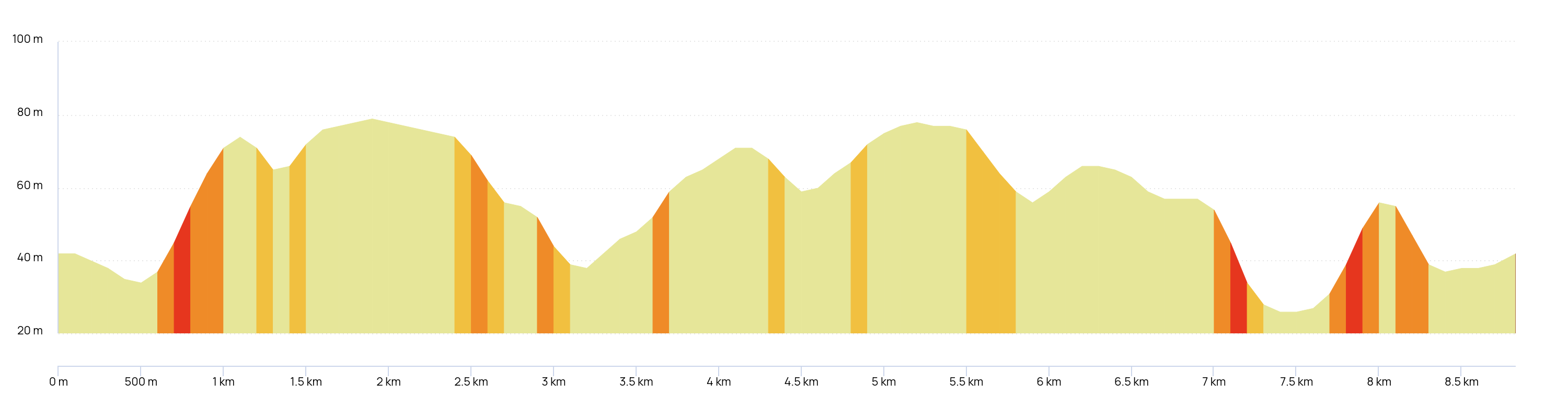 2025_Paleotrail_Profil_8km-1