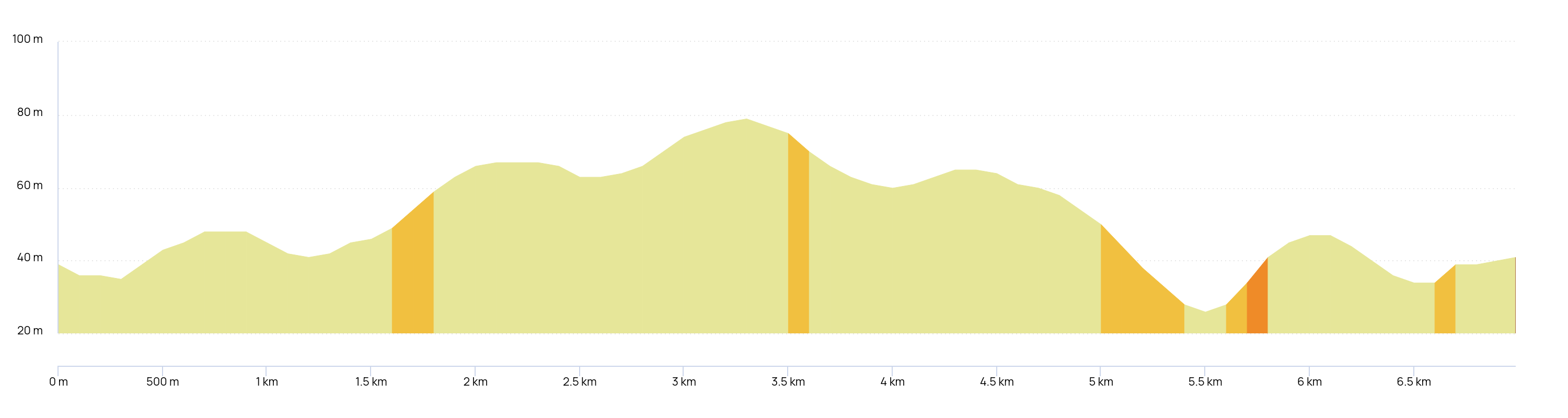 2025_Paleotrail_Profil_Cani-1